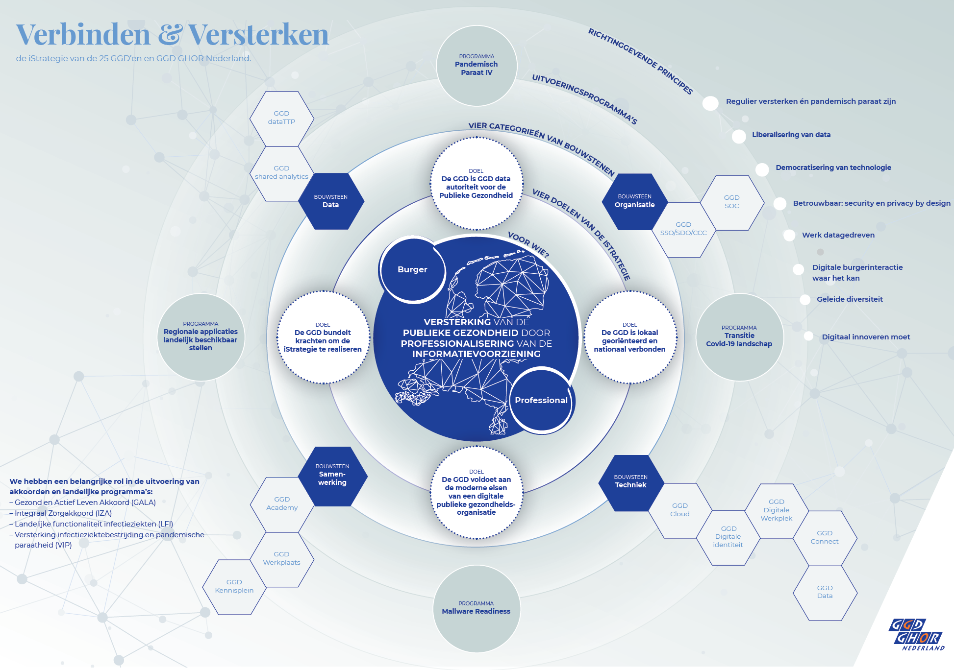 Digitale transformatie in de publieke gezondheidszorg